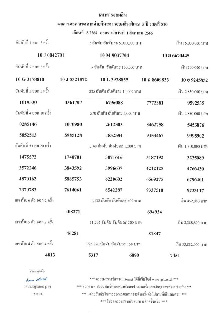 5 ปีผลรางวัลสลากออมสินพิเศษ-5-ปี-1-ส.ค.66-724x1024-5 ปี