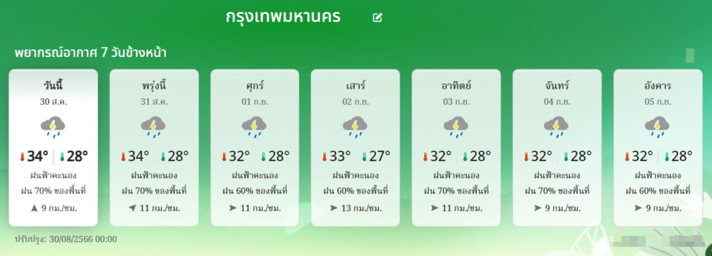 พยากรณอากาศ 7 วัน กทม.30 สิงหา-5 กันยาฯ