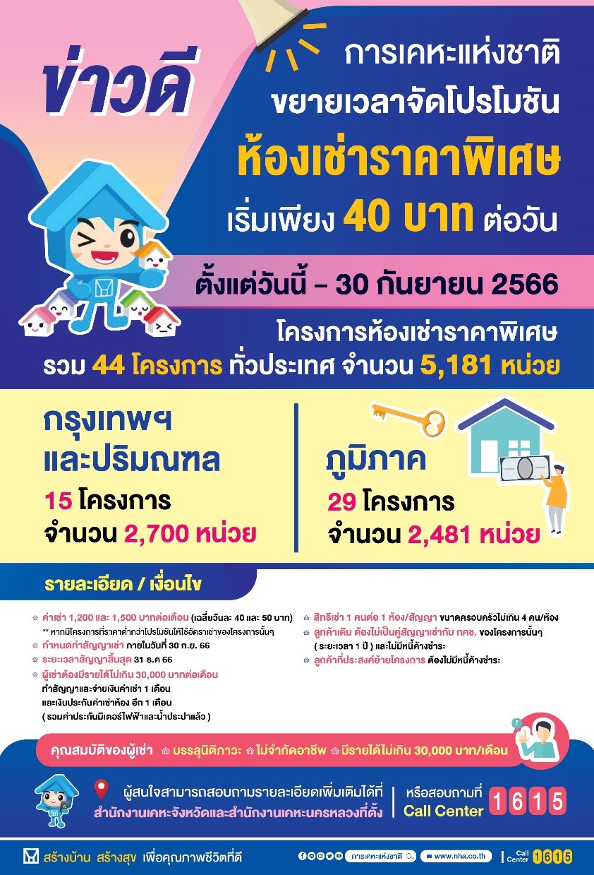 ข่าวดี! การเคหะแห่งชาติขยายเวลาโปรโมชัน “ห้องเช่าราคาพิเศษ”