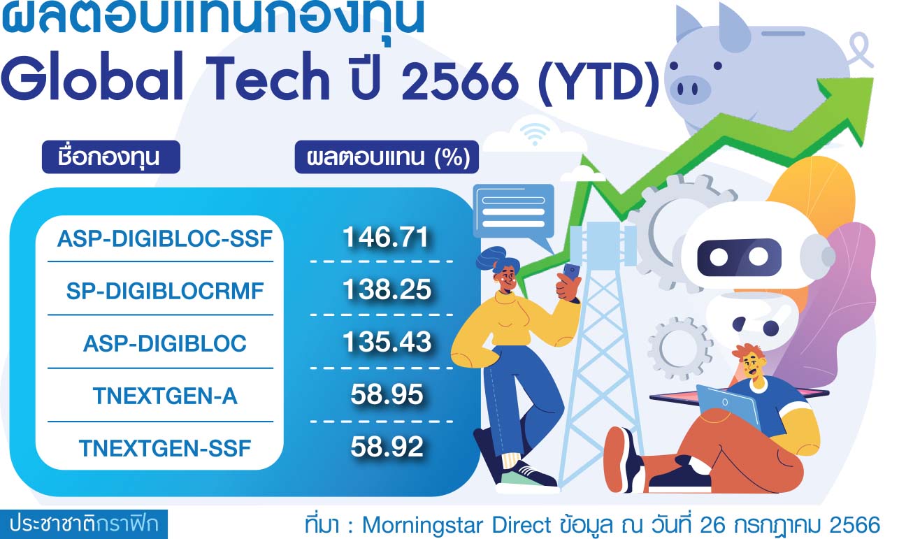 กราฟฟิก หุ้น ai