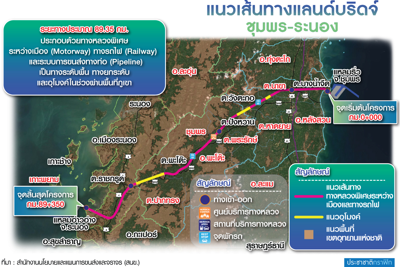 แลนด์บริดจ์