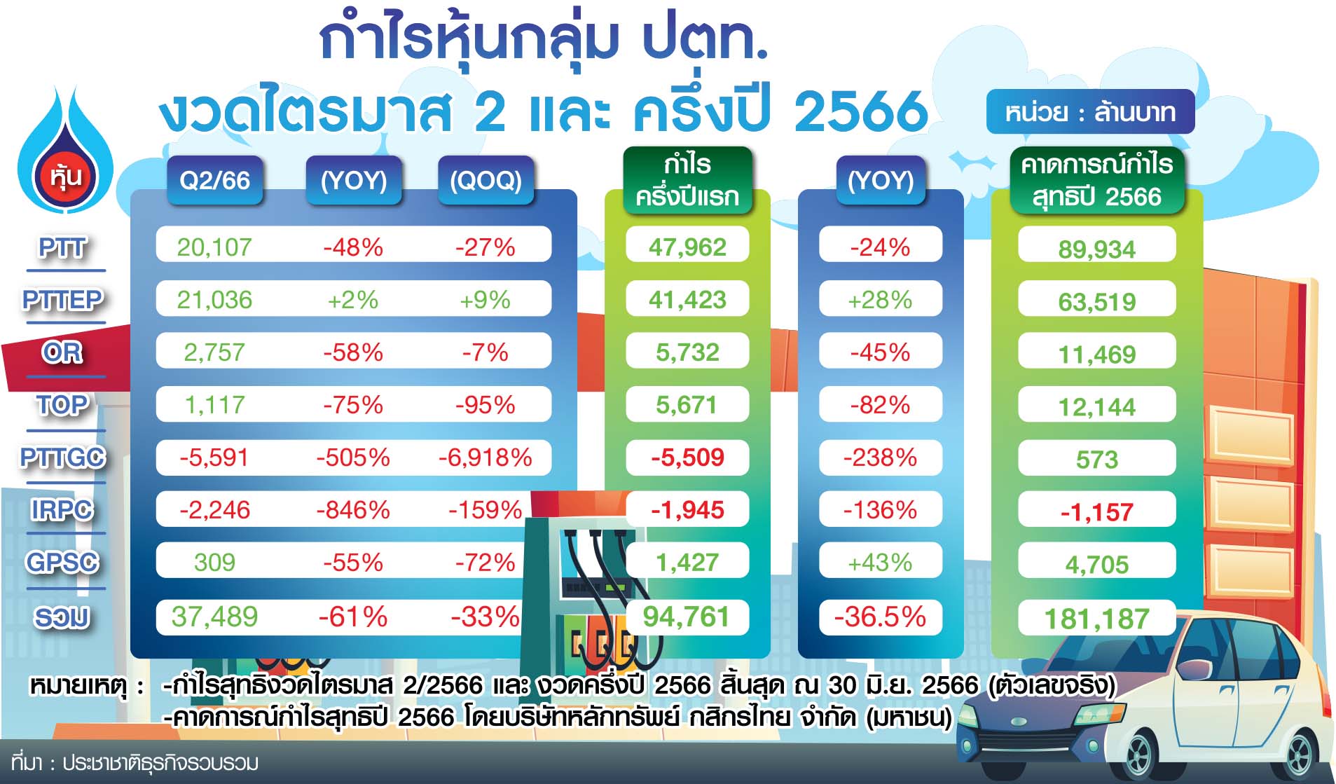 กราฟฟิก กลุ่ม ปตท
