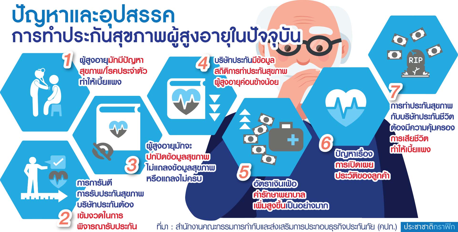 กราฟฟิก ประกันผู้สูงอายุ