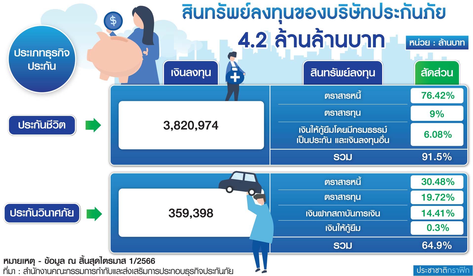 ตาราง ประกันปรับพอร์ต