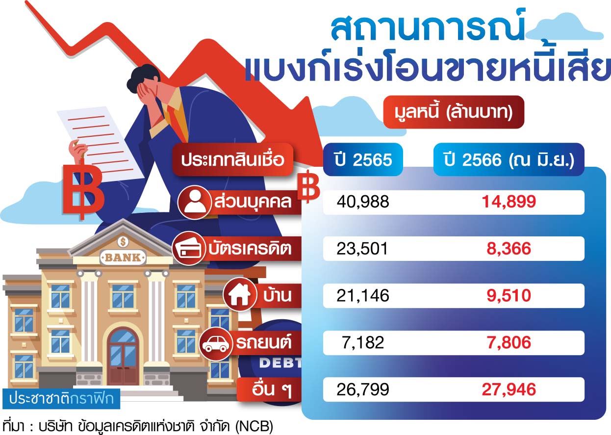 ตาราง แบงก์โหมขายหนี้เสีย