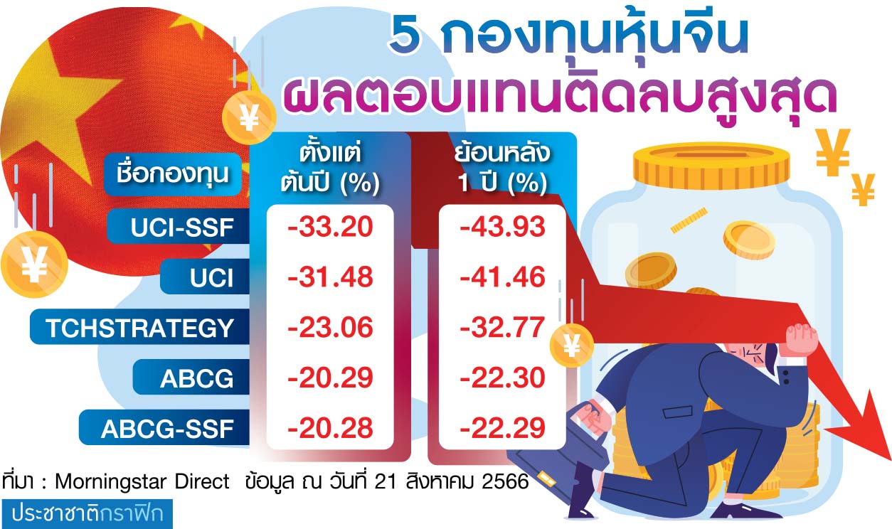 ตาราง กองทุนหุ้นจีน