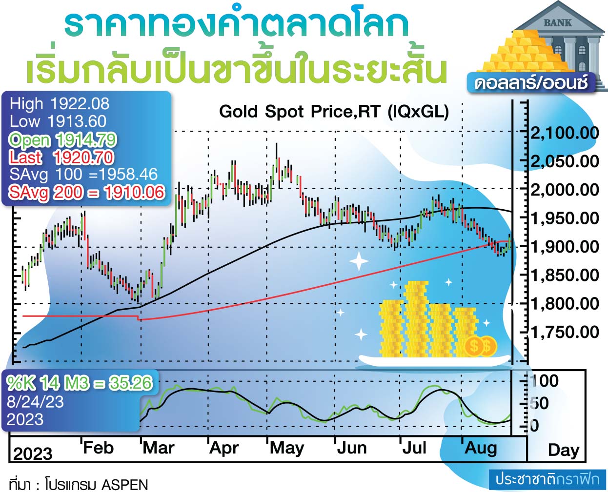 ตาราง ทอง