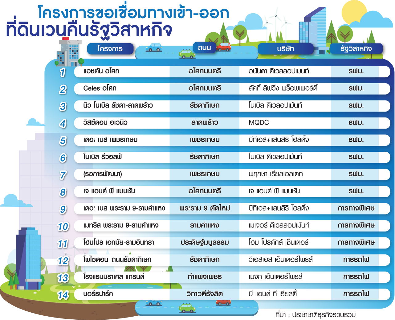 ทางเข้า-ออกโครงการ