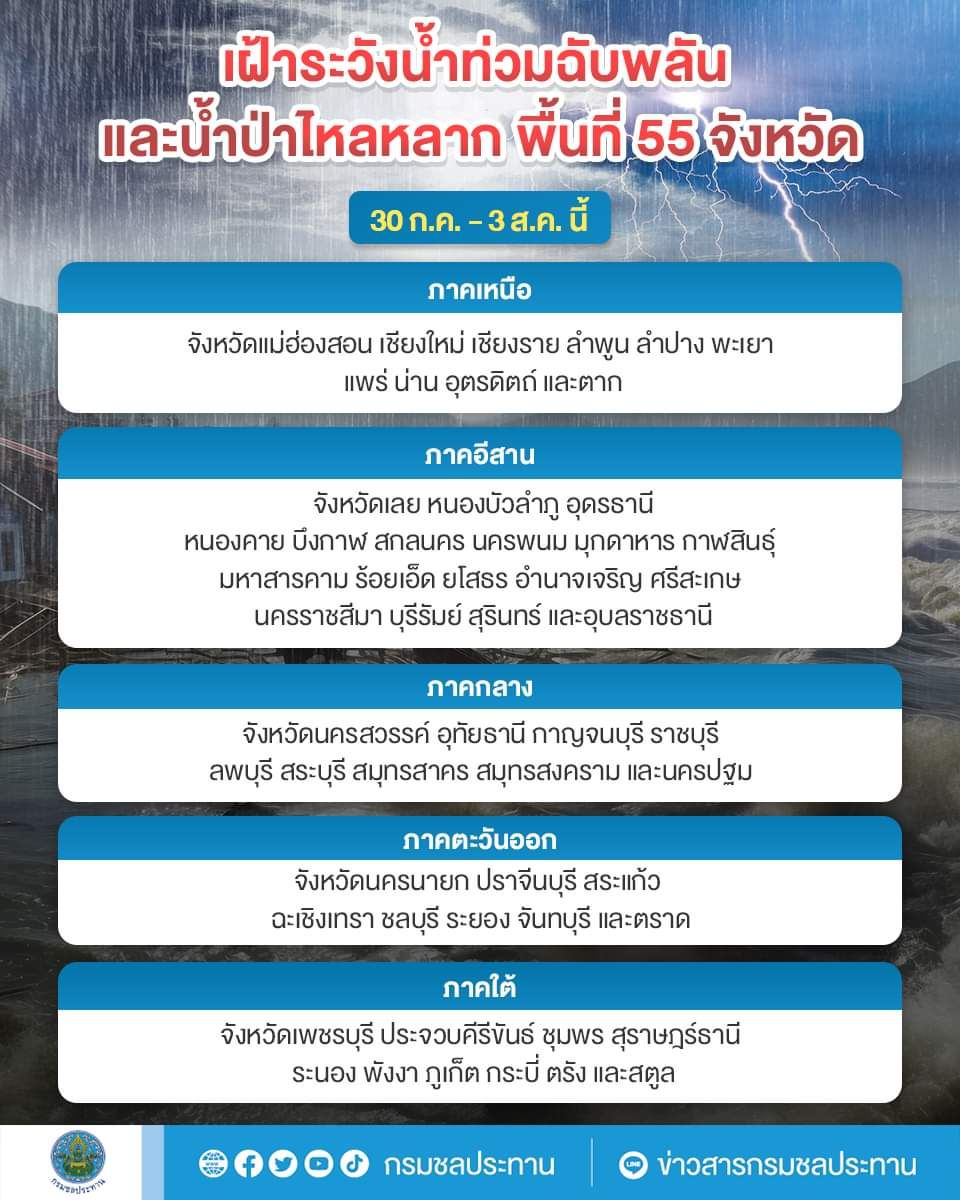 55 จังหวัดตั้งรับพายุฝนกระหน่ำ