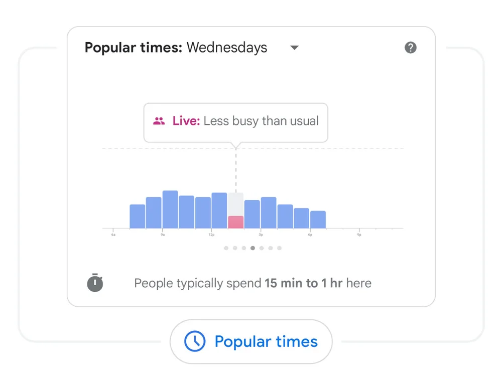 Google Maps-Popular times