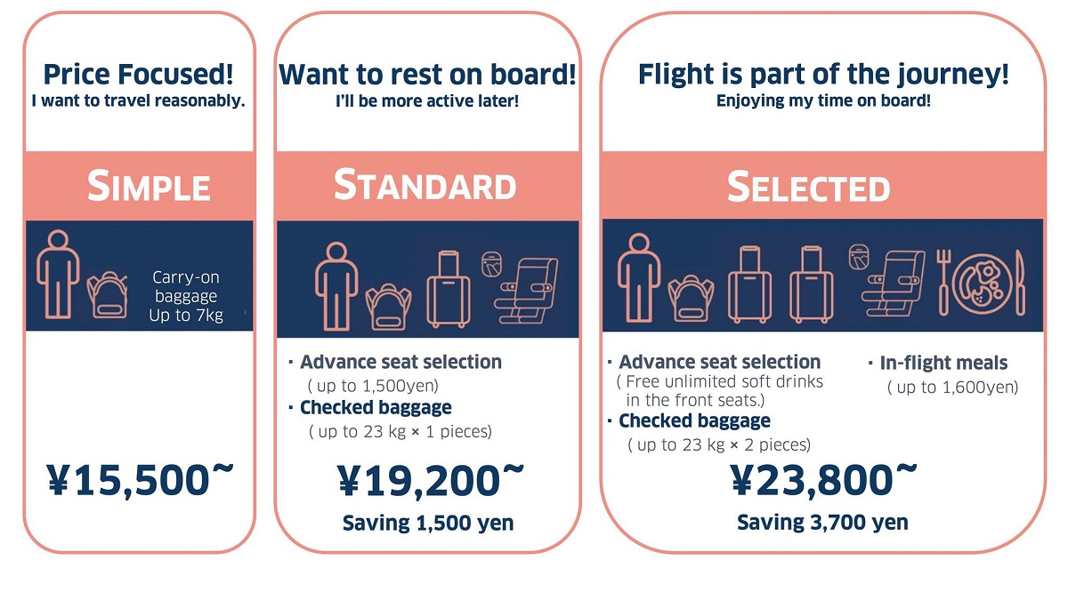 ราคาบัตรโดยสารประเภทต่าง ๆ ของสายการบินแอร์เจแปนเส้นทางโตเกียว (นาริตะ) ไปยังกรุงเทพฯ (สุวรรณภูมิ)