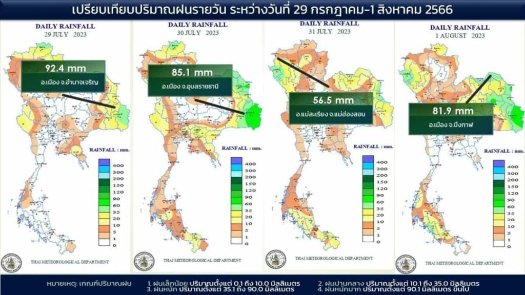 เปรียบเทียบปริมาณฝน