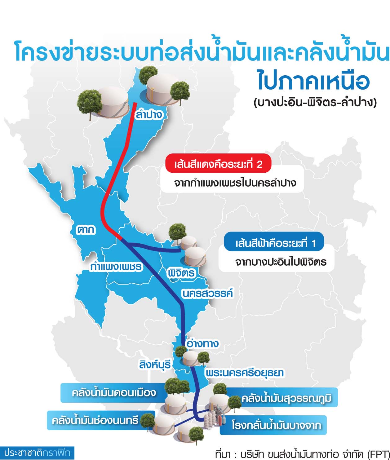 ตาราง ท่อส่งน้ำมัน