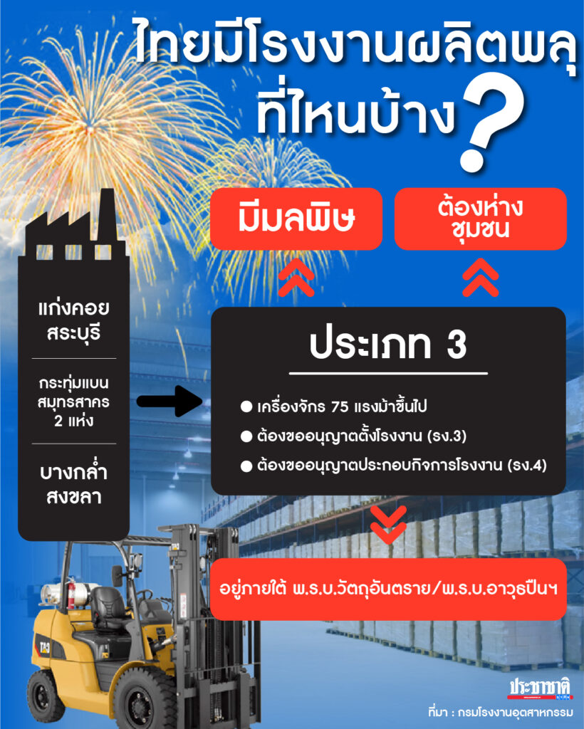 โรงงานผลิตพลุ