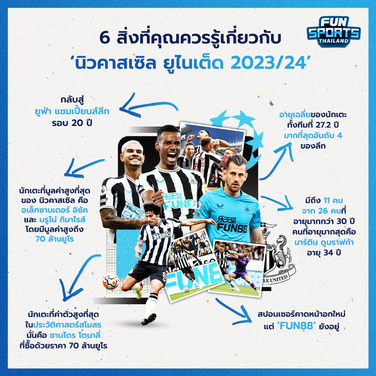 6 สิ่งที่แฟน ๆ สาลิกาดง ควรรู้เกี่ยวกับทีม นิวคาสเซิล ยูไนเต็ด ในฤดูกาล 2023/24