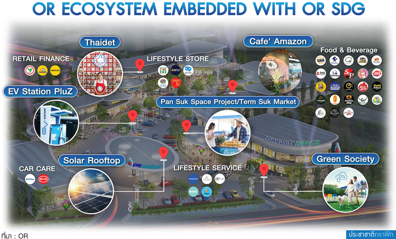 OR ECOSYSTEM