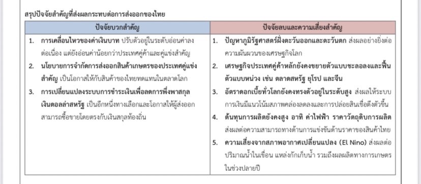ปัจจัยลบด้านส่งออกปี 2566