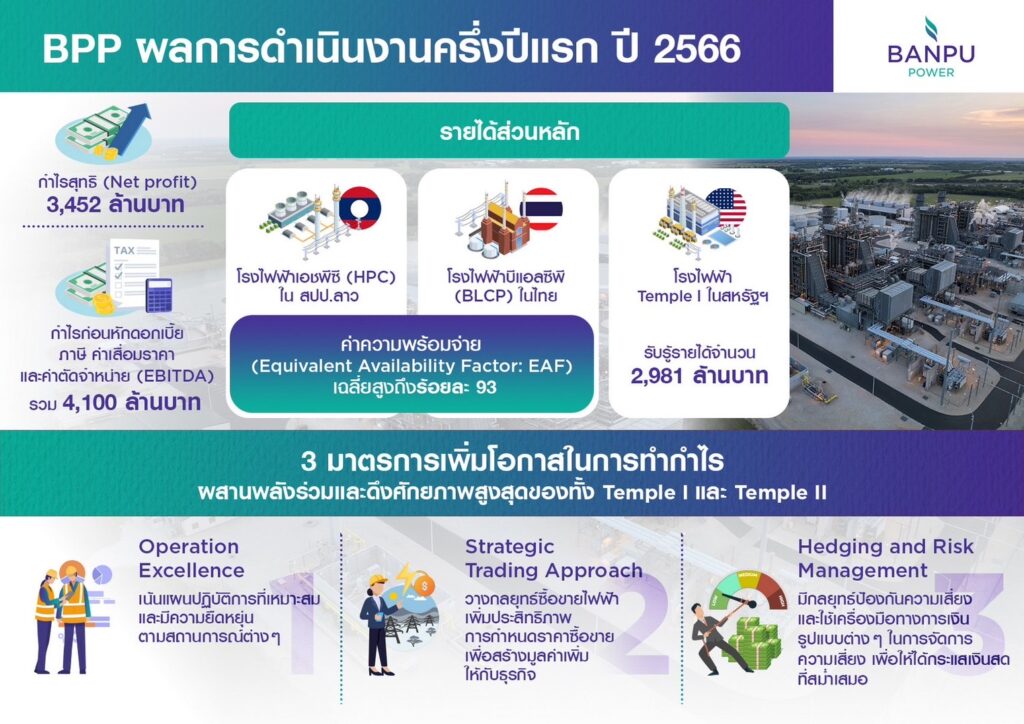 ผลการดำเนินงานบ้านปู ครึ่งปี 2566