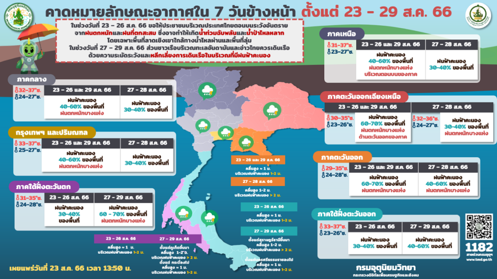พยากรณ์อากาศ 7 วันข้างหน้า 23-29 สิงหาคม 2566