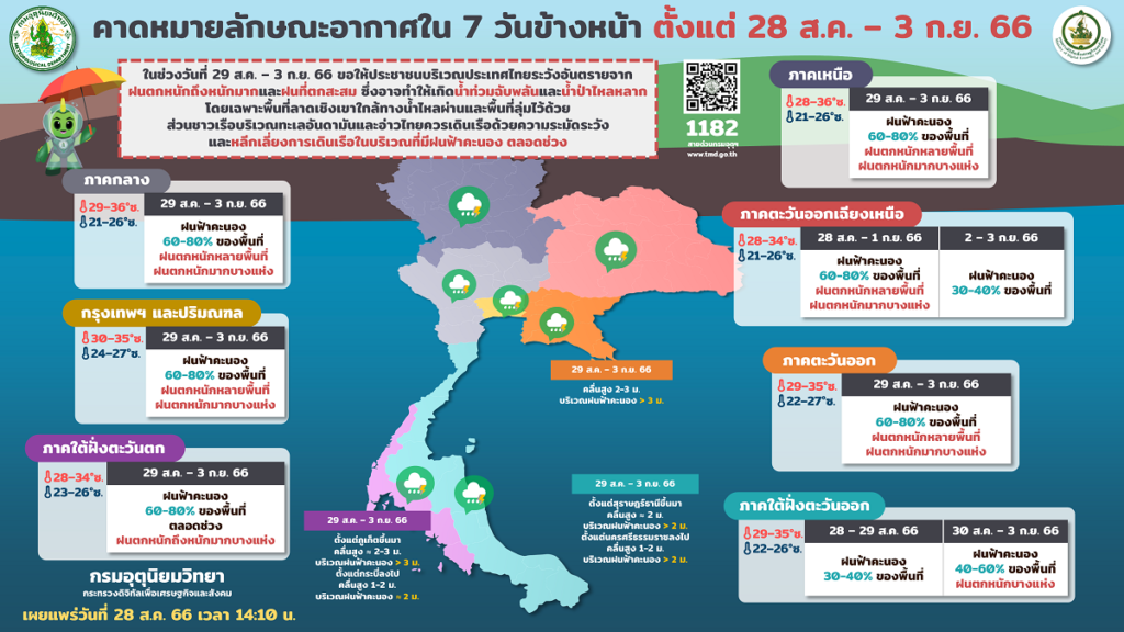 พยากรณ์อากาศ 7 วัน