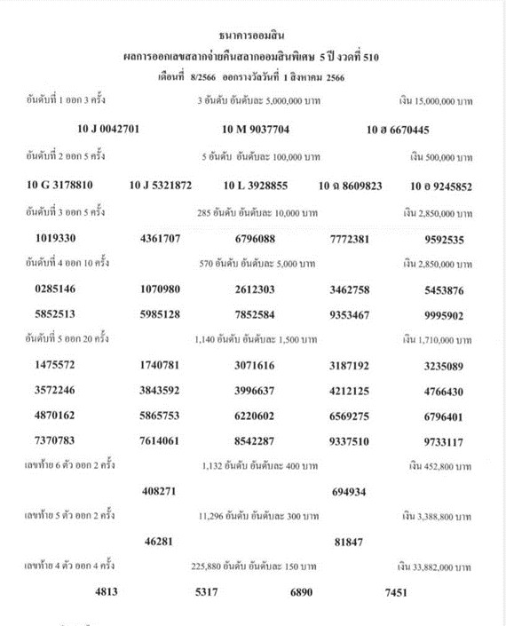 05-สลากออมสิน 5 ปี งวด 1 สิงหาคม 2566