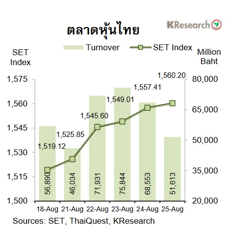 กราฟหุ้นไทย