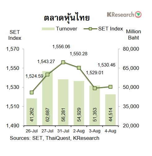 กราฟหุ้นไทย