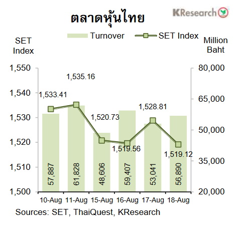 กราฟหุ้นไทย