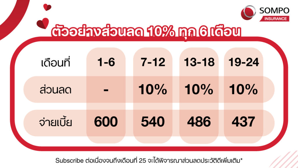 ประกันรถยนต์ 