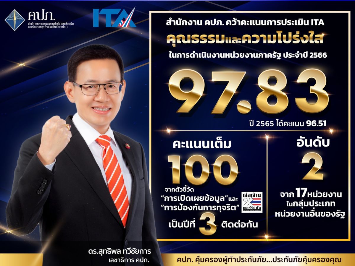 คปภ.ประเมิน ITA คว้าอันดับ 2 “คุณธรรม-โปร่งใส” หน่วยงานรัฐ