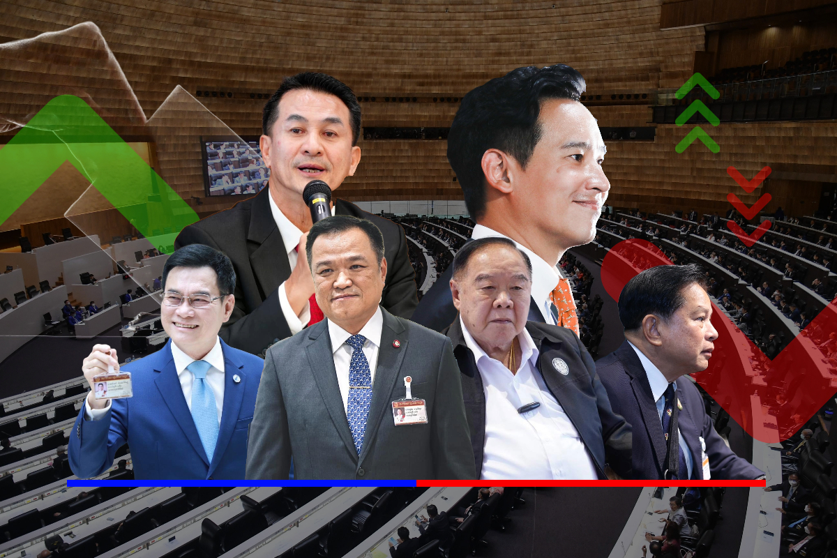 สำรวจคะแนนนิยมพรรคการเมือง หลังเลือกตั้ง’66 เปลี่ยนแปลงขนาดไหน ?