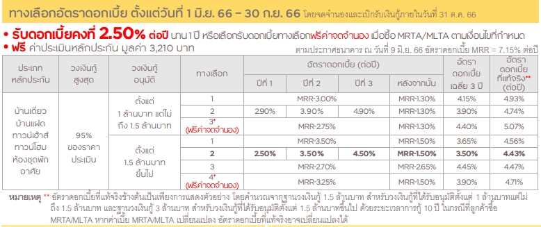 ดบ กรุงศรี