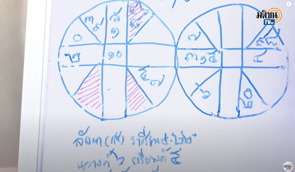ดวงเมือง-โหรบุศรินทร์