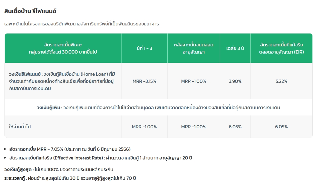 ตารางดอกเบี้ยกสิกร