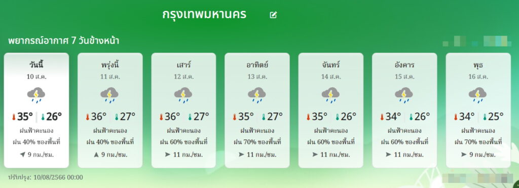 พยากรณอากาศ 7 วัน กทม. 10-16 ส.ค.2566