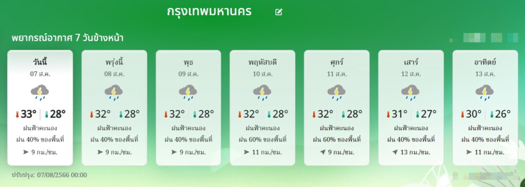 พยากรณ์อากาศ กทม.7-13 สิงหาคม 2566