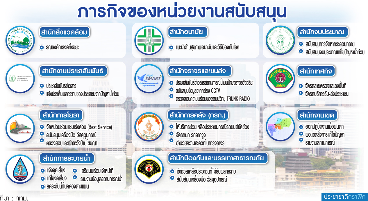 ภารกิจของหน่วยงาน