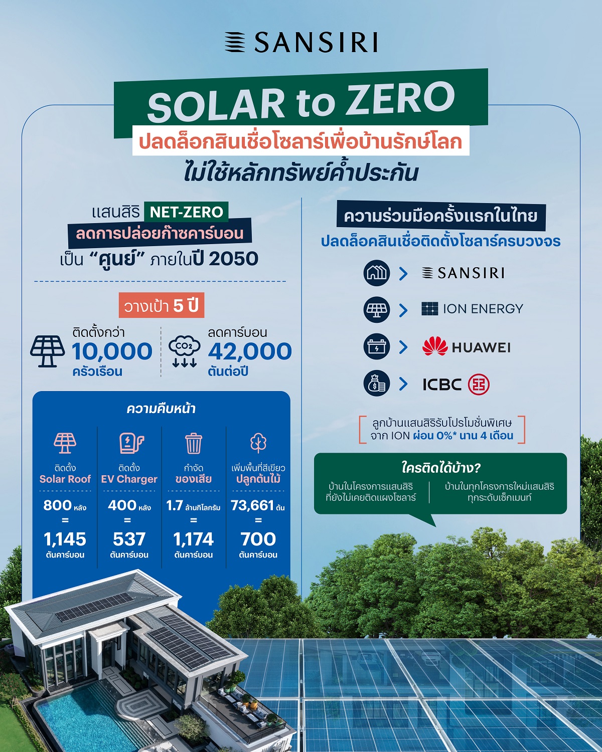 แสนสิริ SOLAR to ZERO
