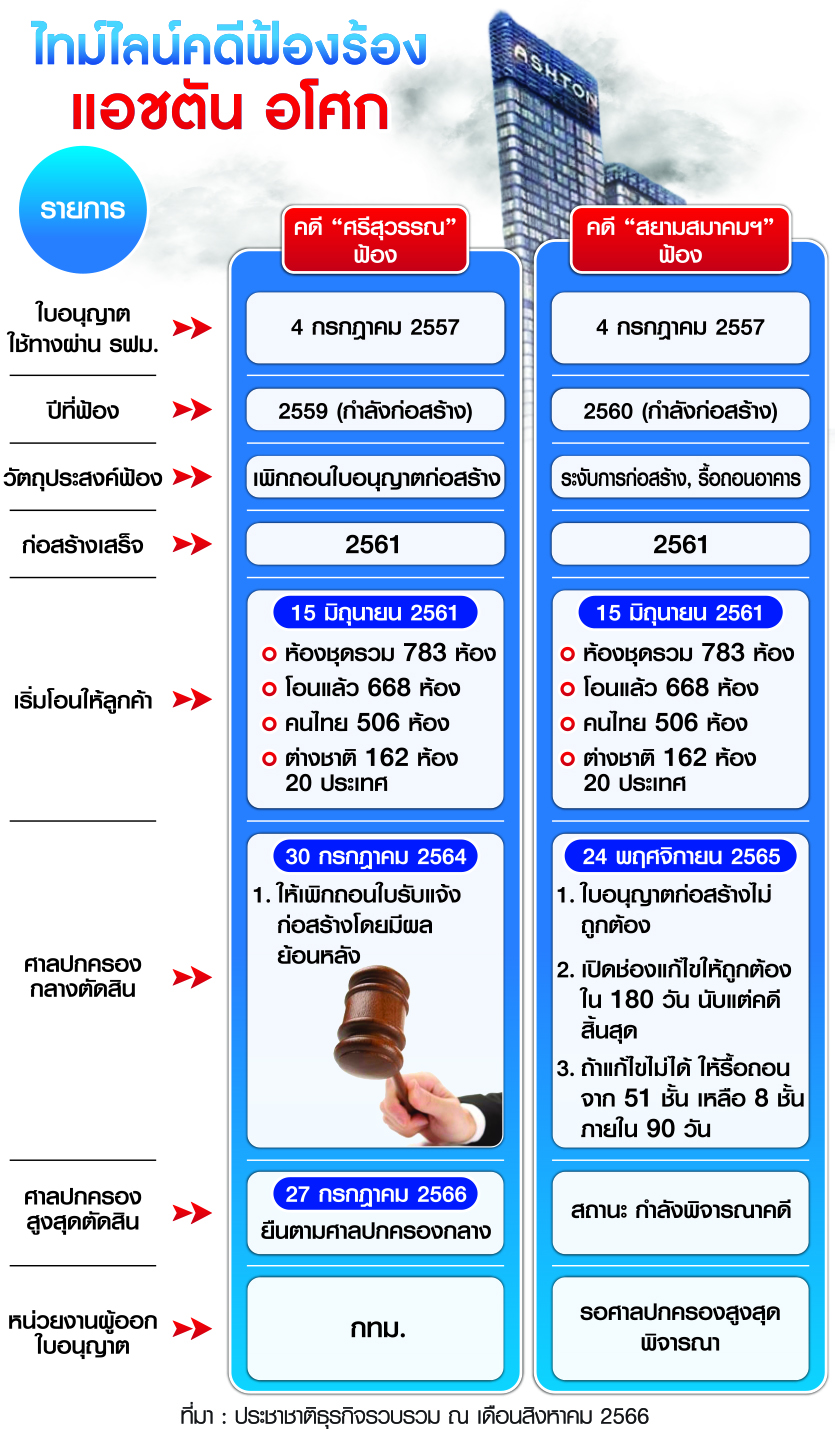แอชตัน อโศก