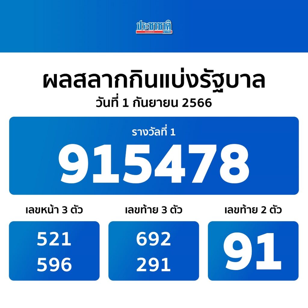 ผลสากกินแบ่งรฐบาลงวด 1 กันยายน 2566