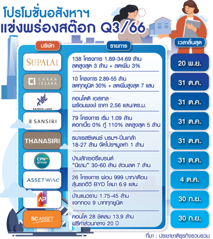 ตารางโปรโมชั่นอสังหา