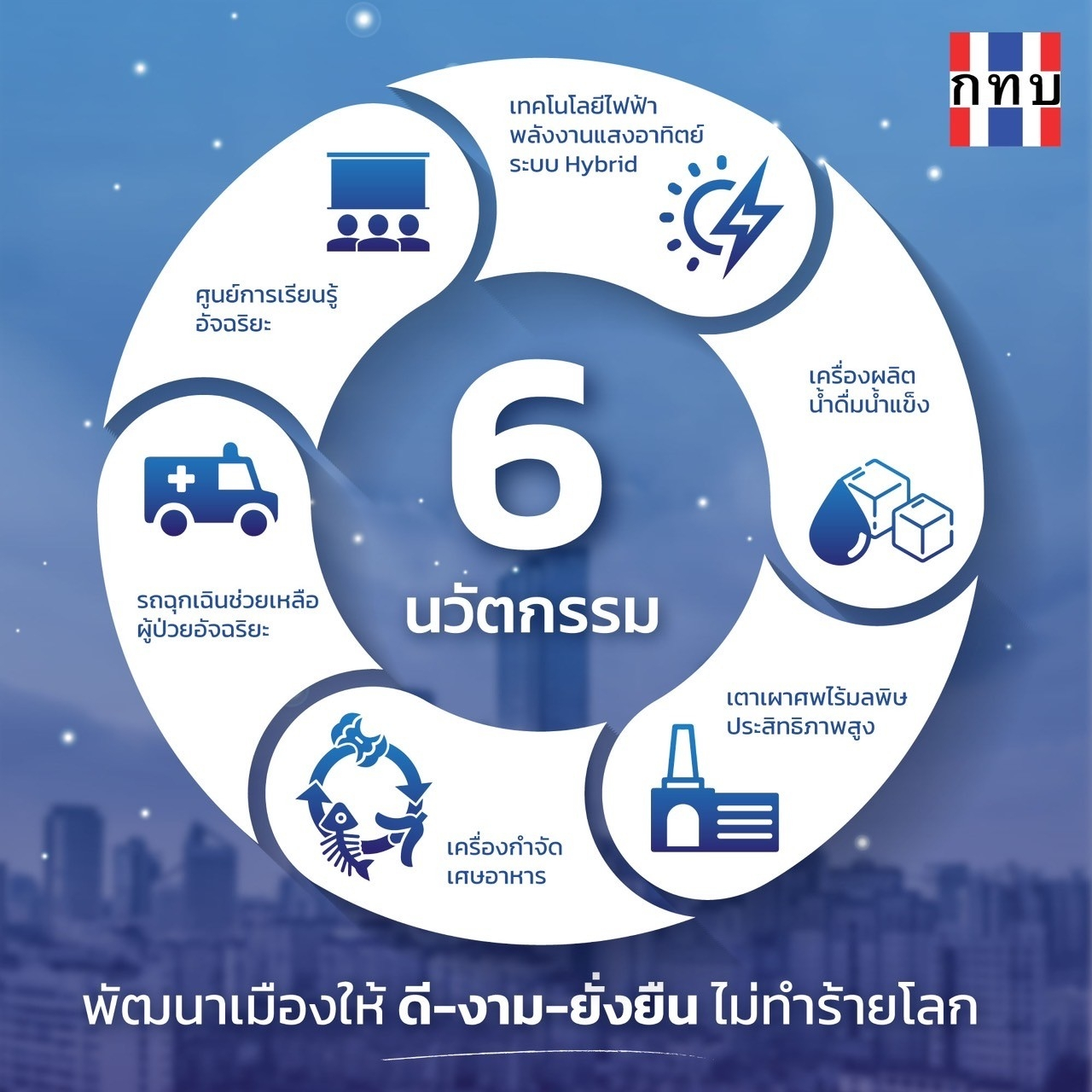 โครงการพัฒนาเมืองที่ค้างอยู่ ด้วย 6 นวัตกรรม พัฒนาเมืองให้ ดี-งาม-ยั่งยืน ไม่ทำร้ายโลก