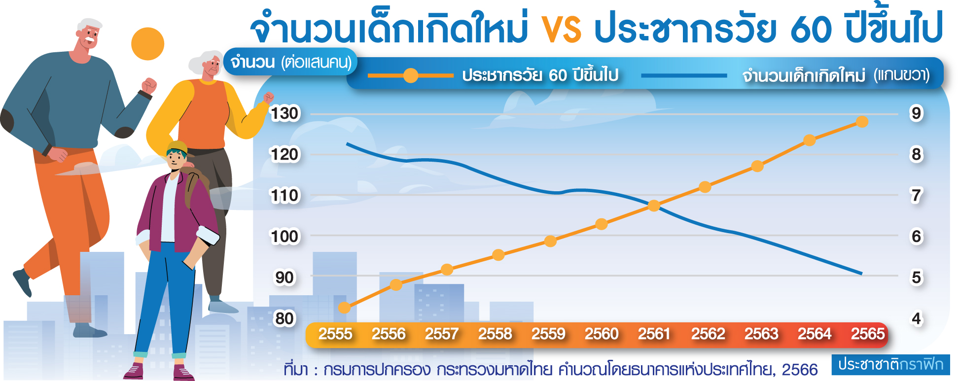 กราฟฟิกเด็กเกิดใหม่