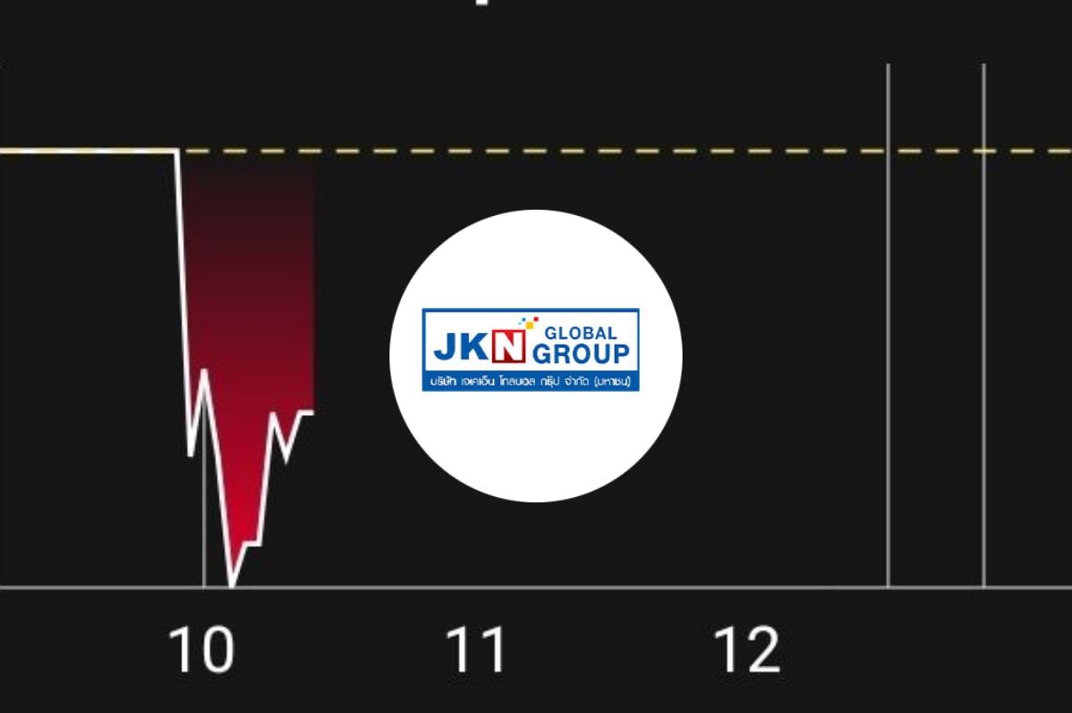 หุ้น JKN ราคารูดลงต่อเนื่อง เช้านี้ดิ่งหนัก -10.7%