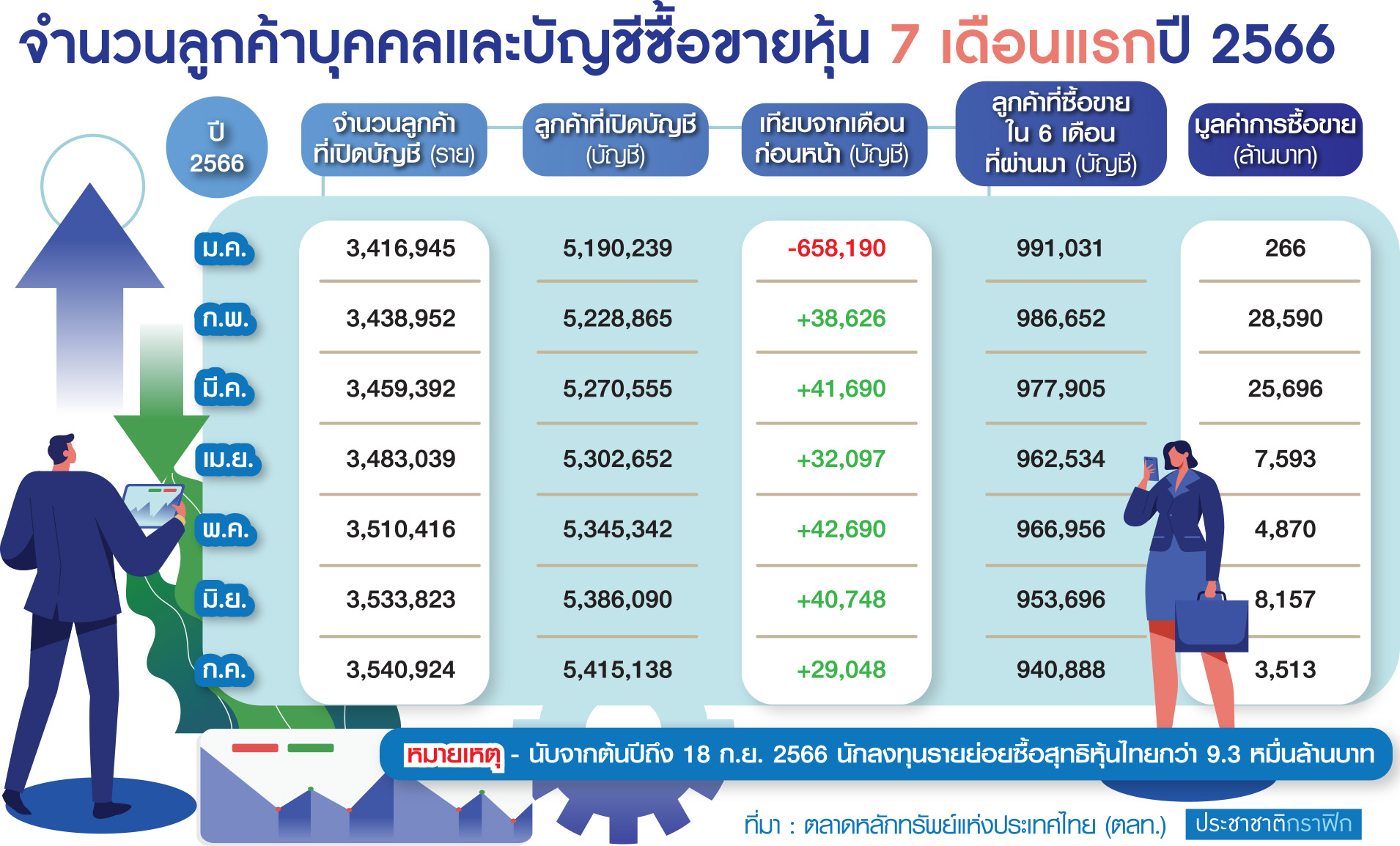 ตาราง ซื้อขายเทรดหุ้น