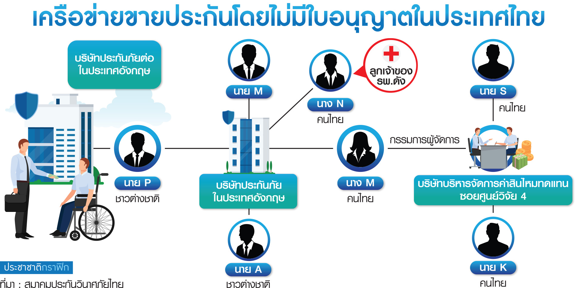 ตาราง เครือข่ายประกันภัยเถื่อน