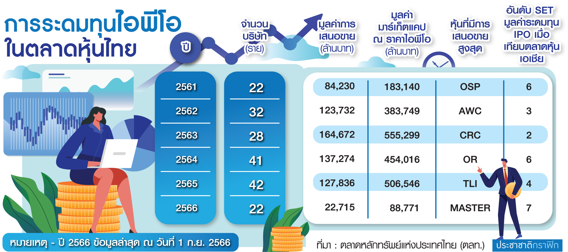 ตาราง ไอพีโอตลาดหุ้นไทย