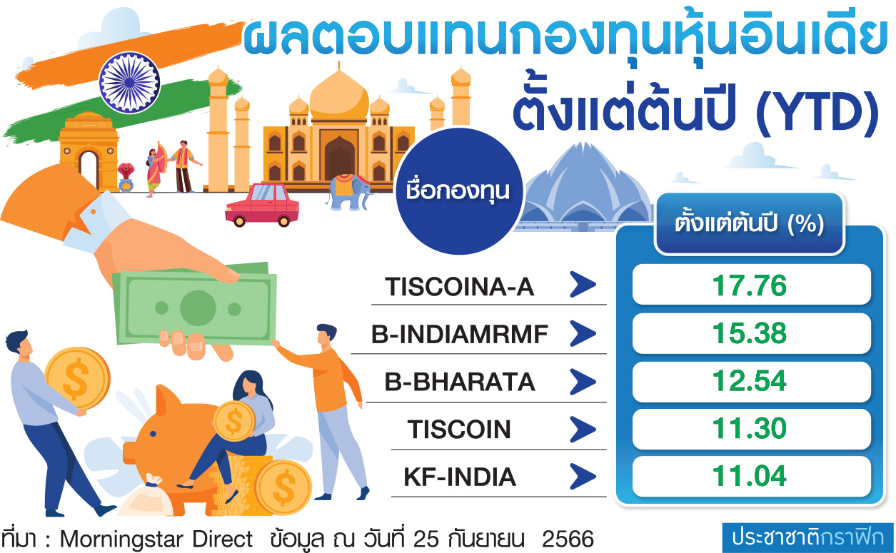 ตาราง ผลตอบแทนหุ้นอินเดีย