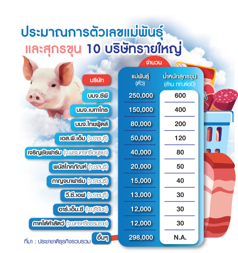ตารางหมู