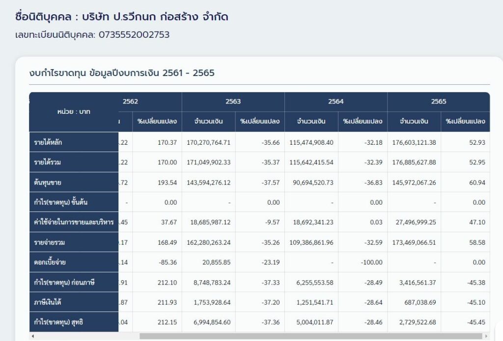 เปิดขุมทรัพย์ กำนันนก 